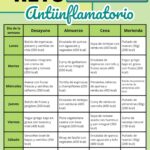 DIETA ANTIINFLAMATORIA