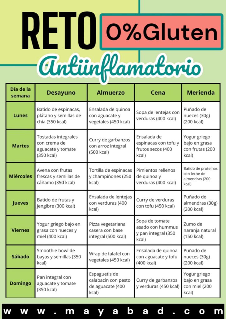 DIETA ANTIINFLAMATORIA